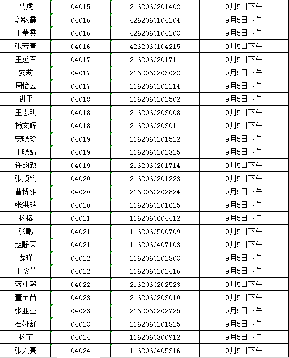 招聘面试名单_刚刚,中石油公布2019招聘面试名单(4)