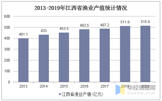 2019江西经济总量_江西经济管理干部学院