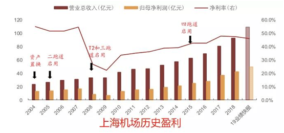 主营收入与gdp是什么关系_GDP,工资,房价 江苏13市经济全面看