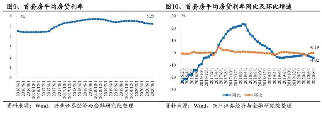 销售|A股三大指数缩量收涨 军工板块领涨