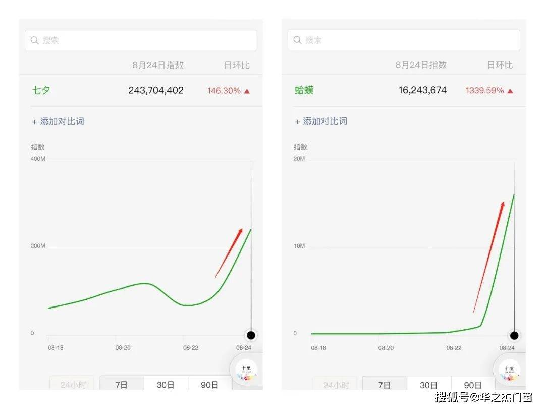 广告|上海以内广告：一只七夕蛤蟆，一天赚了10万~松友饮