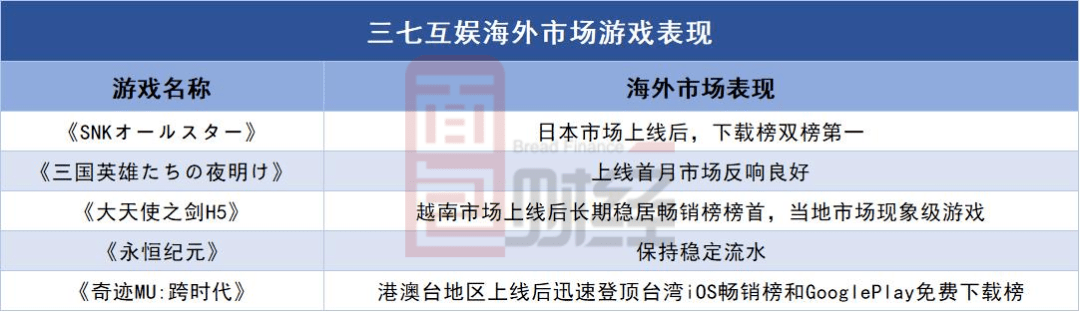 三七|三七互娱：重金研发、入股易娱网络，上半年净利润达17亿元