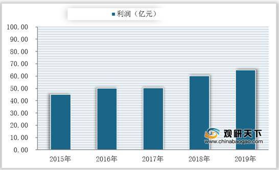 我国豆制品人均消费半岛bandao体育量逐年增长生鲜类休闲类等产品受消费者青睐(图5)