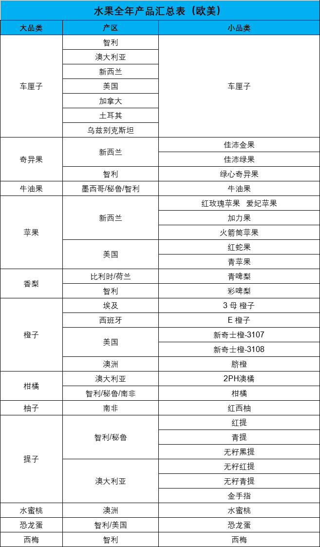 干货:社区团购/水果人必备资料,数百产品汇总加策略表