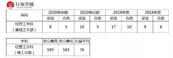 升学考试|日本升学考试攻略丨东京理科大学