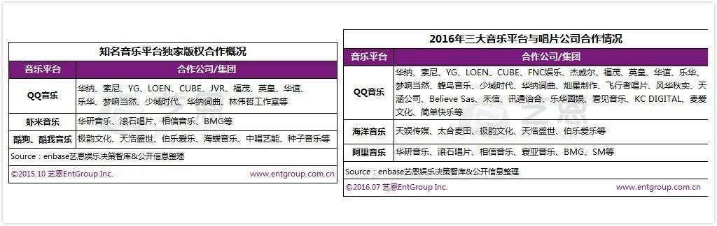 虾米|两强格局下，虾米音乐还有机会吗？