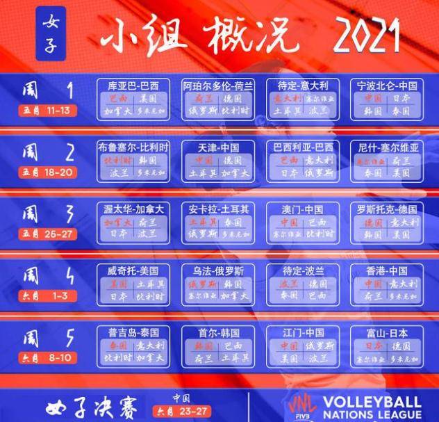 “ku平台”
2021年世联赛赛程出炉 中国女排全部主场作战 天津首次承办