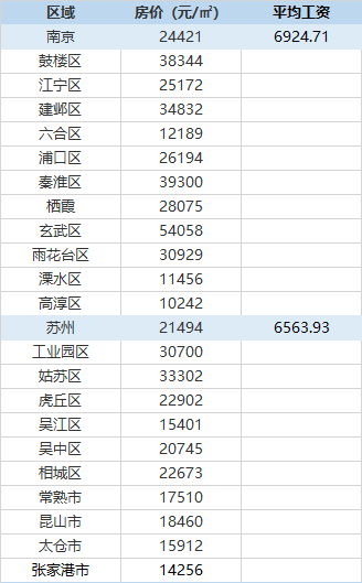 苏北各镇gdp排名_江苏各市gdp排名(2)