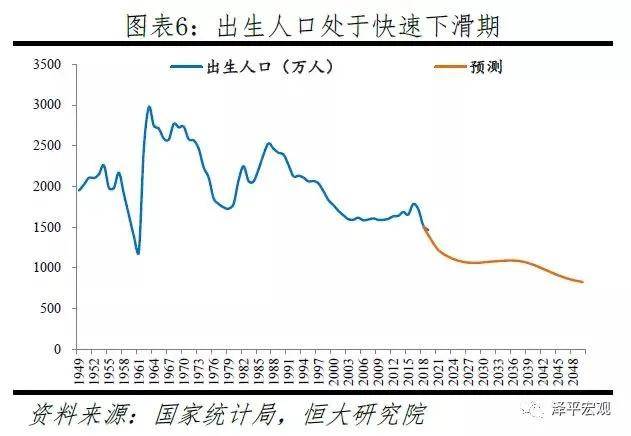 人口1465_人口普查