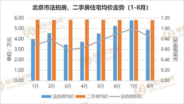 北京房间限制人口数量_北京人口数量分布图(2)