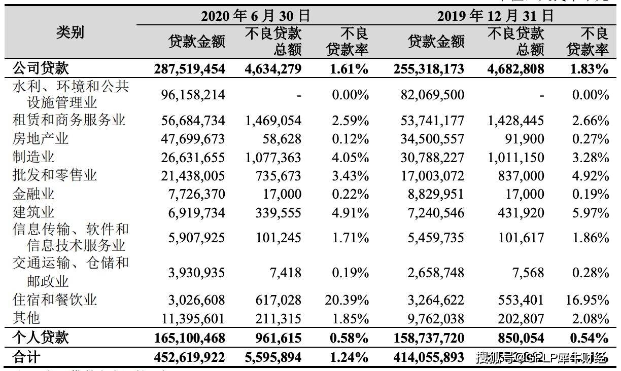 银行|杭州银行上半年业绩增长放缓 因计提信用减值损失49.56亿元