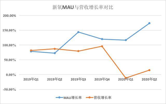 玩家|10年来最差的一年，“医美”玩家如何逆天改命？