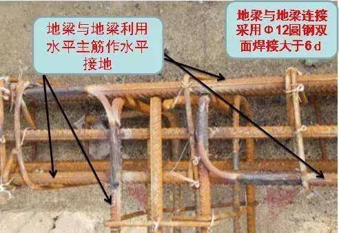 图解:建筑工程防雷接地施工流程实例