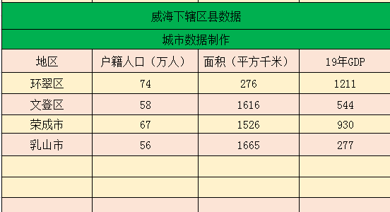 威海GDP和人口_2017大陆城市GDP总量,增速以及人口前100排名