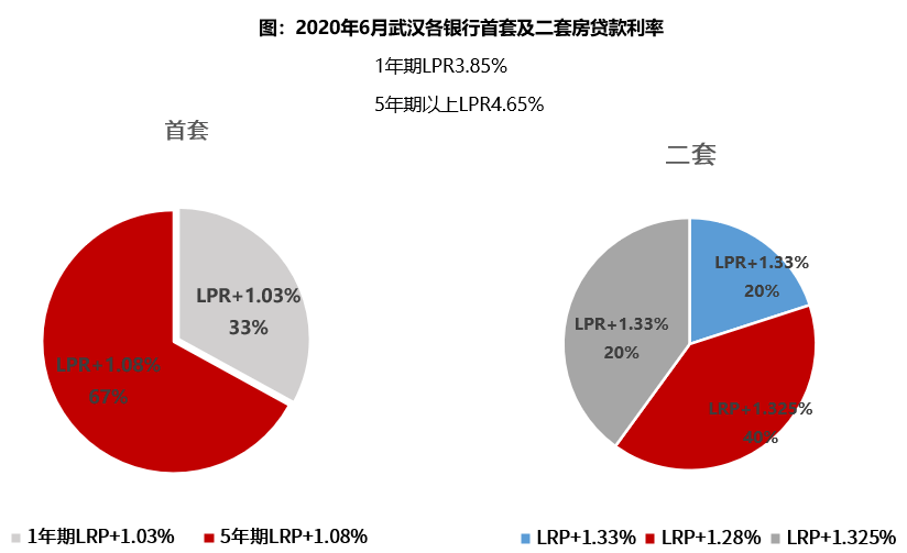 武汉2020人口增加_2020年武汉人口柱状图(2)