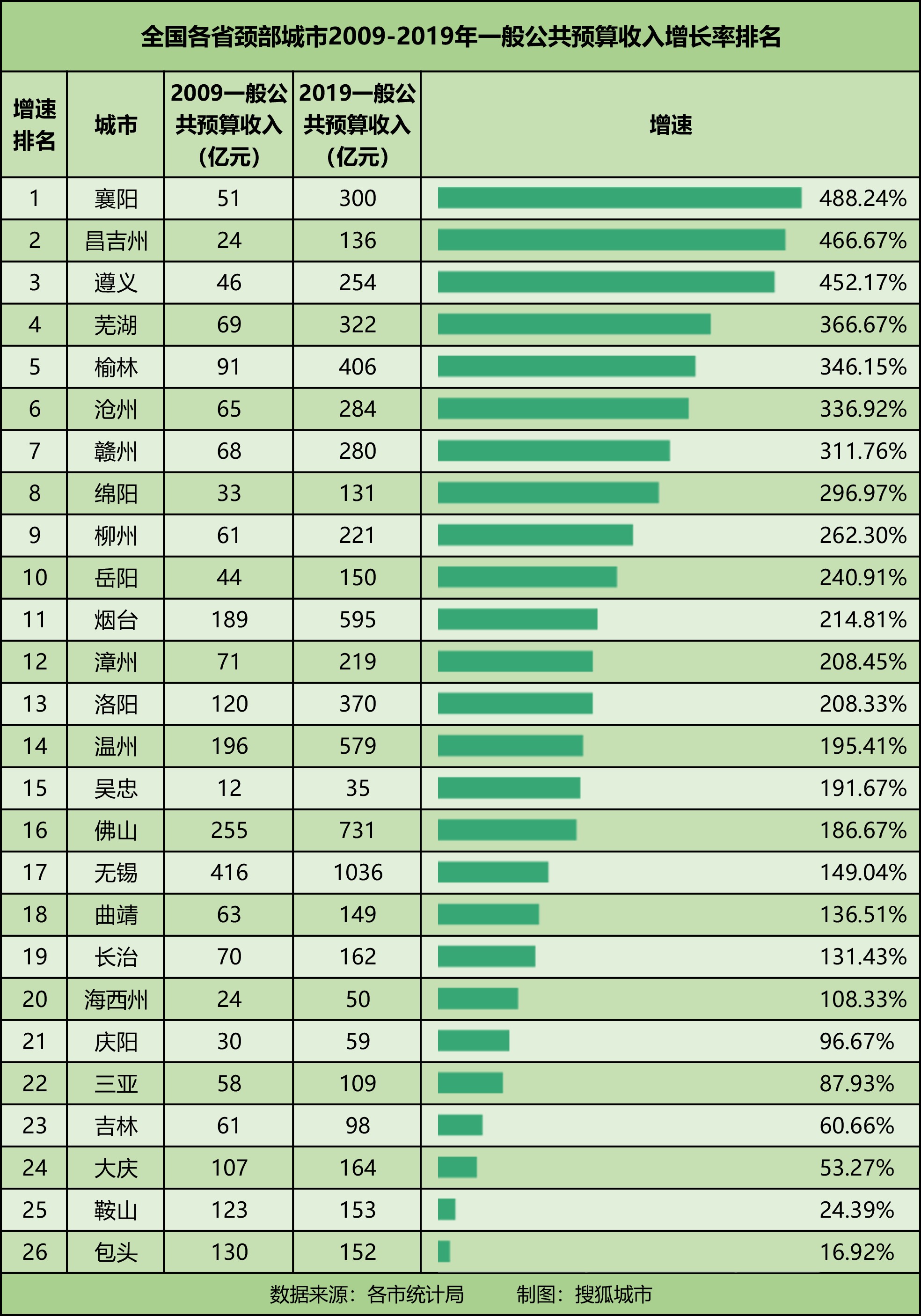 甘肃庆阳gdp(3)