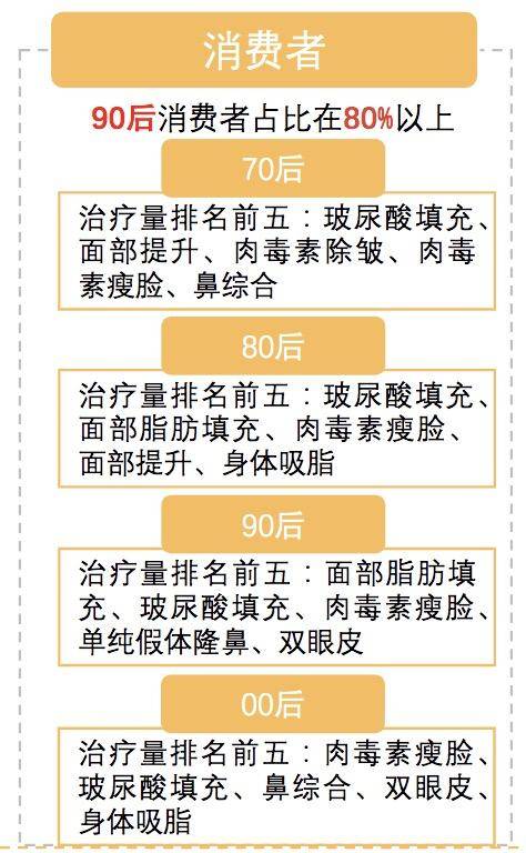 玩家|10年来最差的一年，“医美”玩家如何逆天改命？