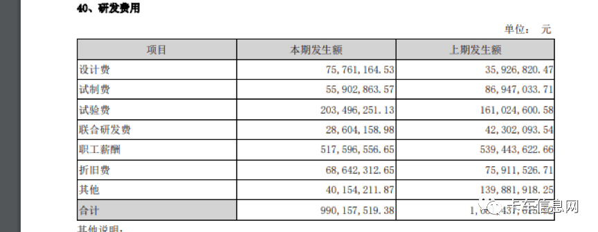 同比增长|2020年中期业绩大考：重汽盈利能力最强、解放营收最多......