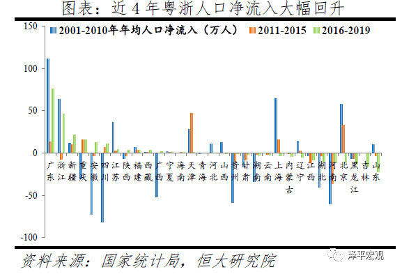 未来中国人口趋势图_中国人口老龄化趋势图