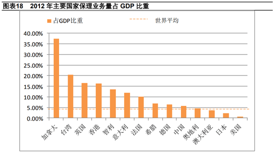 gdp牌照(2)