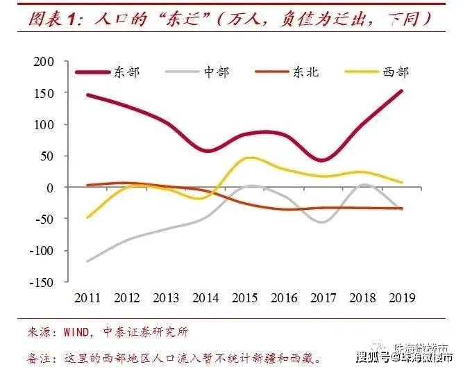 珠海人口流入_没有悬念,珠海今年人口增幅还是全国第一