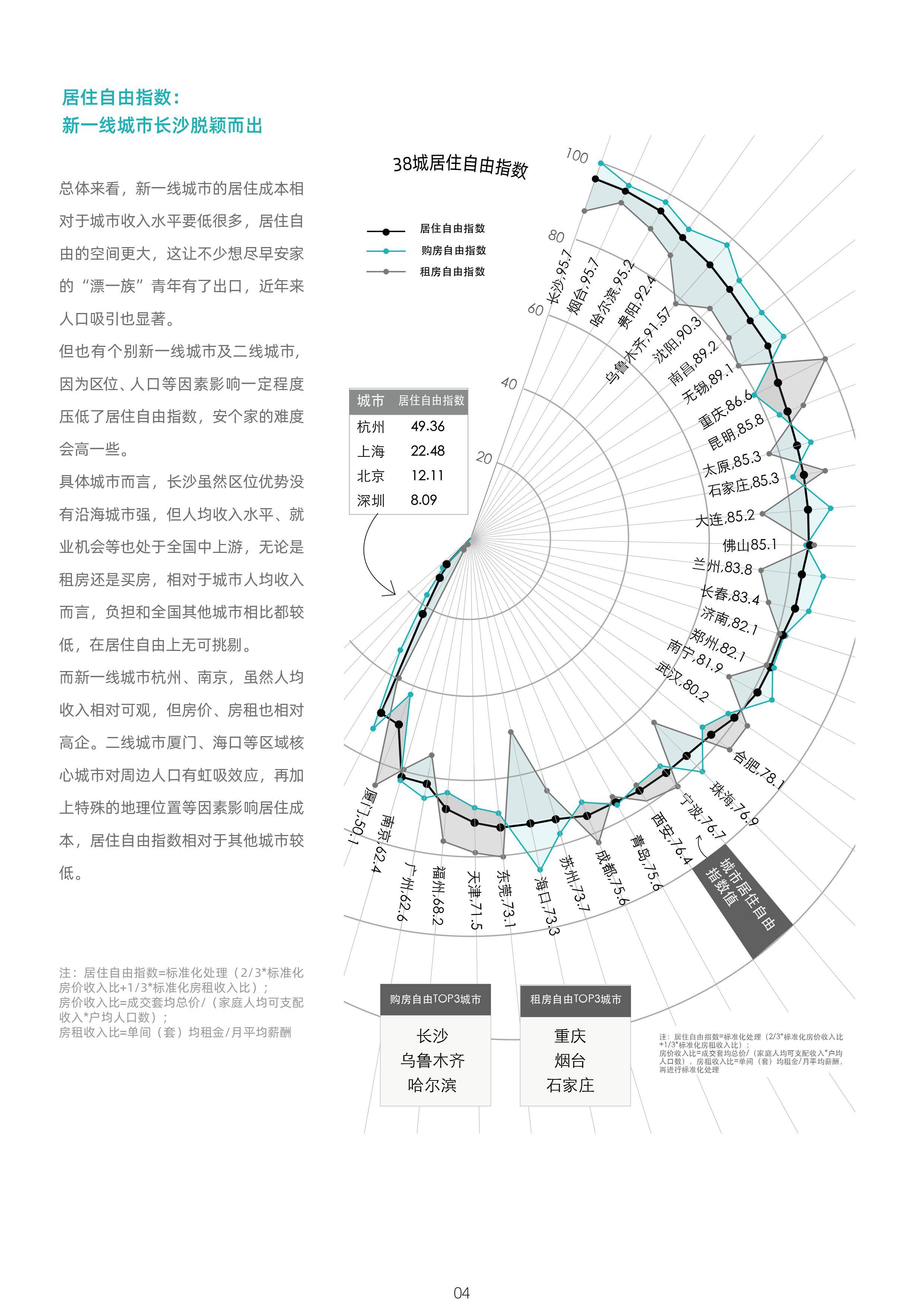 2020全国新一线城市g_2020新一线城市图片