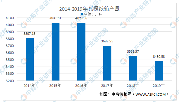 河南2020年新生人口预测_2020年河南高考分数线(2)