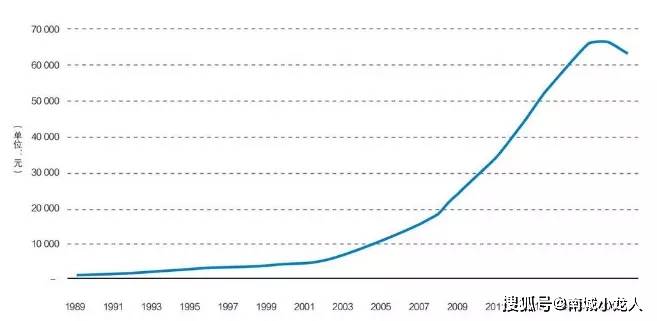 境外投资gdp台湾_台湾gdp分产业结构图(2)
