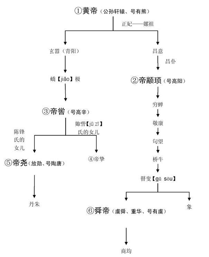 神话时代人口上限_神话时代(3)