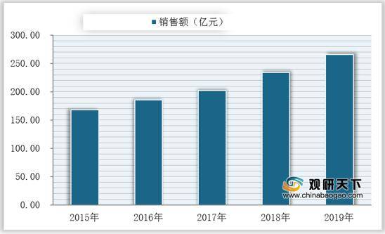 我国豆制品人均消费半岛bandao体育量逐年增长生鲜类休闲类等产品受消费者青睐(图4)