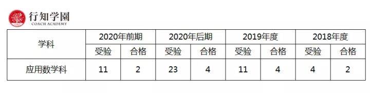 升学考试|日本升学考试攻略丨东京理科大学