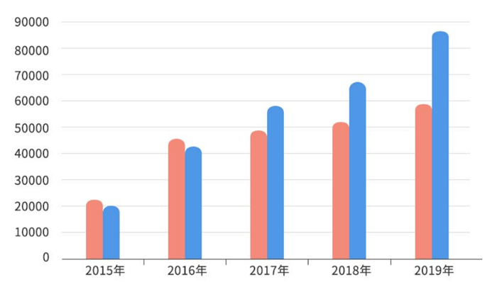 感觉银川人口越来越少_银川火车站图片