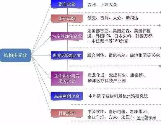 人口决定海口新区发展_海口江东新区划片图