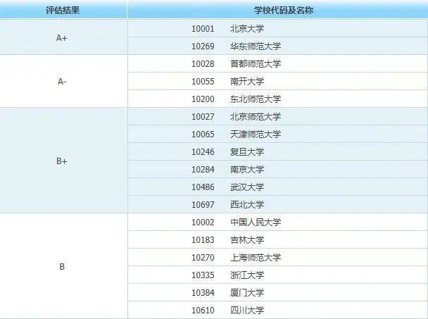 考古大学排名_世界排名前100的大学