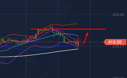 白银2020年GDP_2020年白银期货价格图