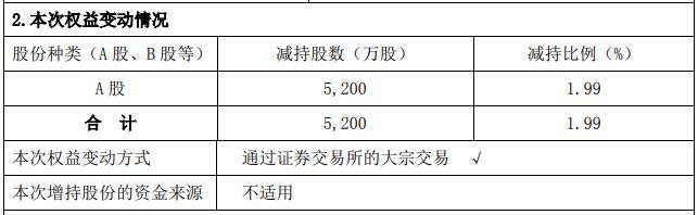 大宗交易|宋城演艺上半年净利下滑超九成 实控人大宗交易一次套现8.32亿元