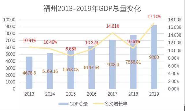 泉州是不是福建第一gdp