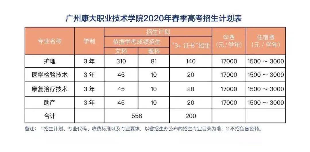 云南机电职业技术学院2022年单独考试招生章程