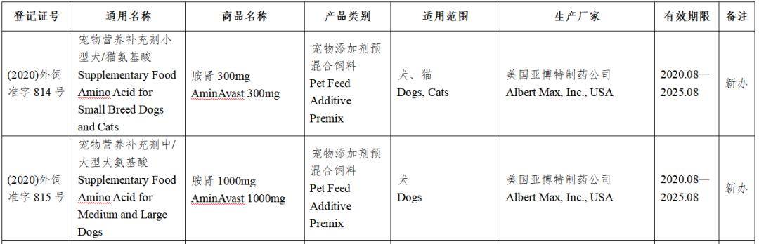 风向丨上百款进口宠粮获批进入中国