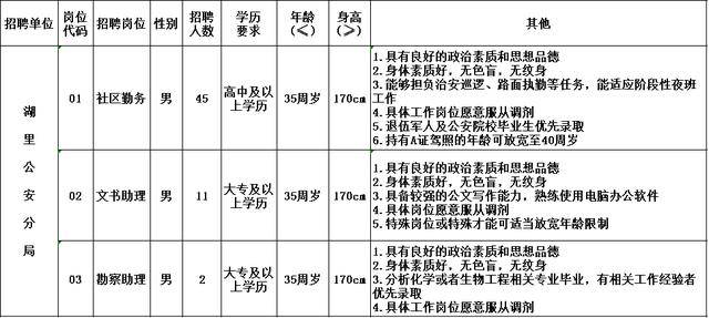 厦门58同城网招聘_骗子出新骗术 假冒国企招聘骗取求职者钱财(4)