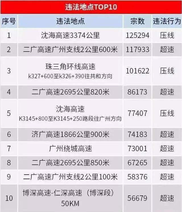 违章罚款算在gdp里吗_交通违章罚款单图片(2)