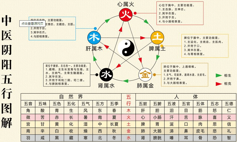 中医五行风水的基本观点-欧帝体育官网(图2)