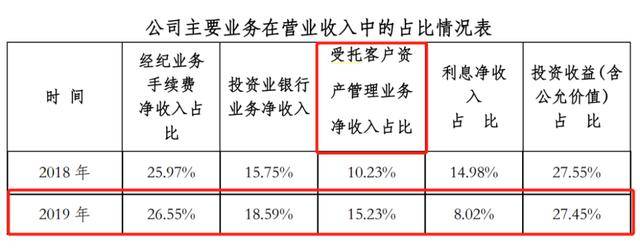 公司|原创风头正劲突遭重罚！宏信证券资管业务被限制备案半年