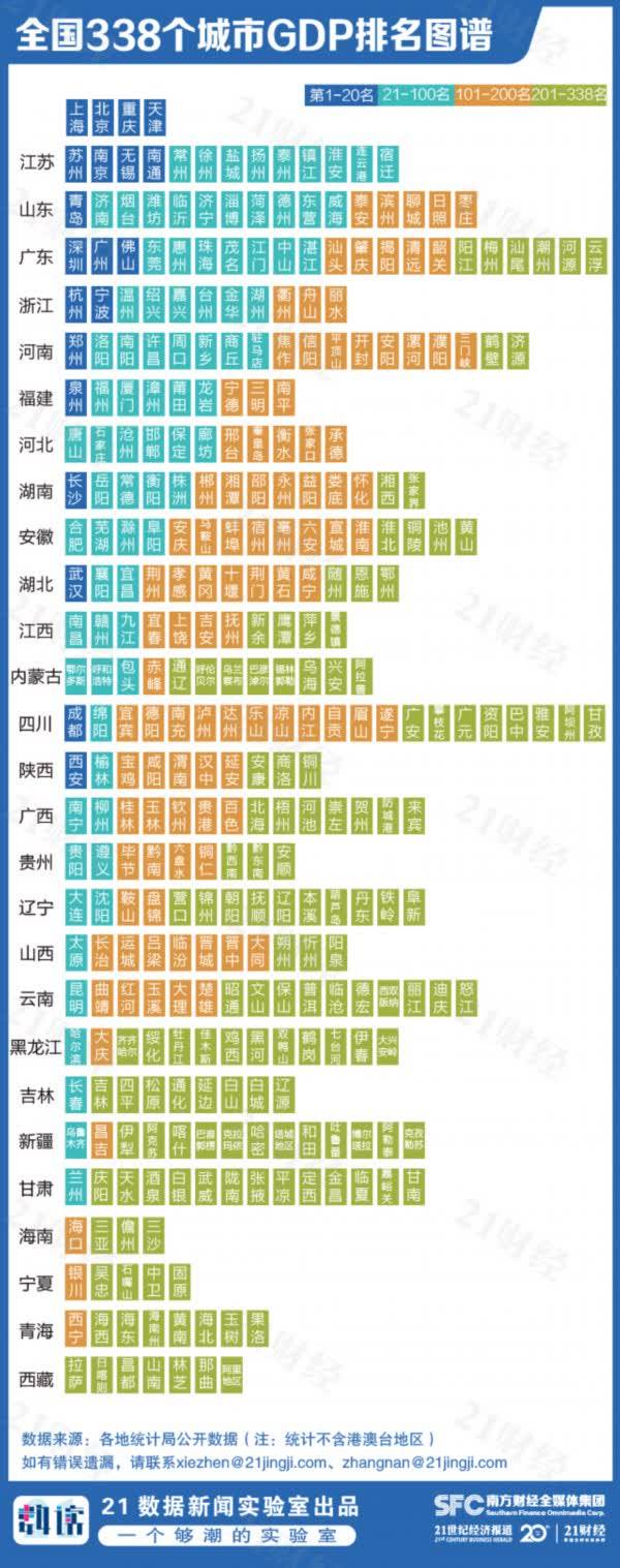 最新中国城市GDP百强榜出炉 南通排名第18位