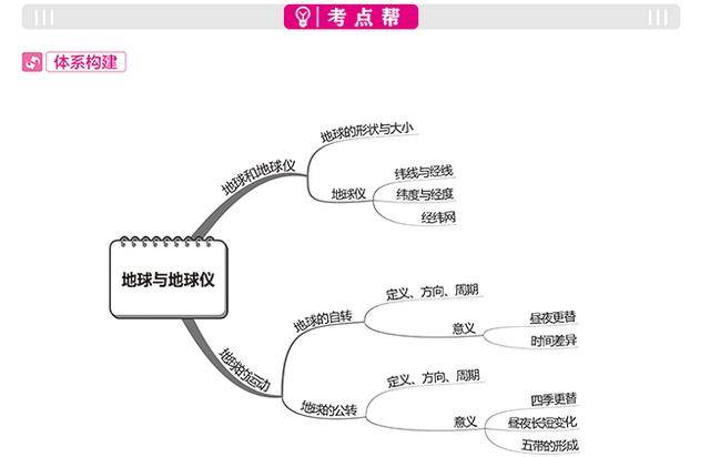 初一初二没学好初三怎么办