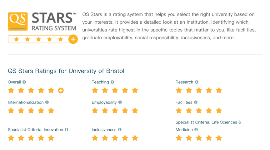 评级|QS世界大学排名中隐藏的秘密——QS五星大学评级