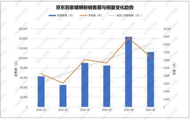 广西柳州人口排名第几(2)