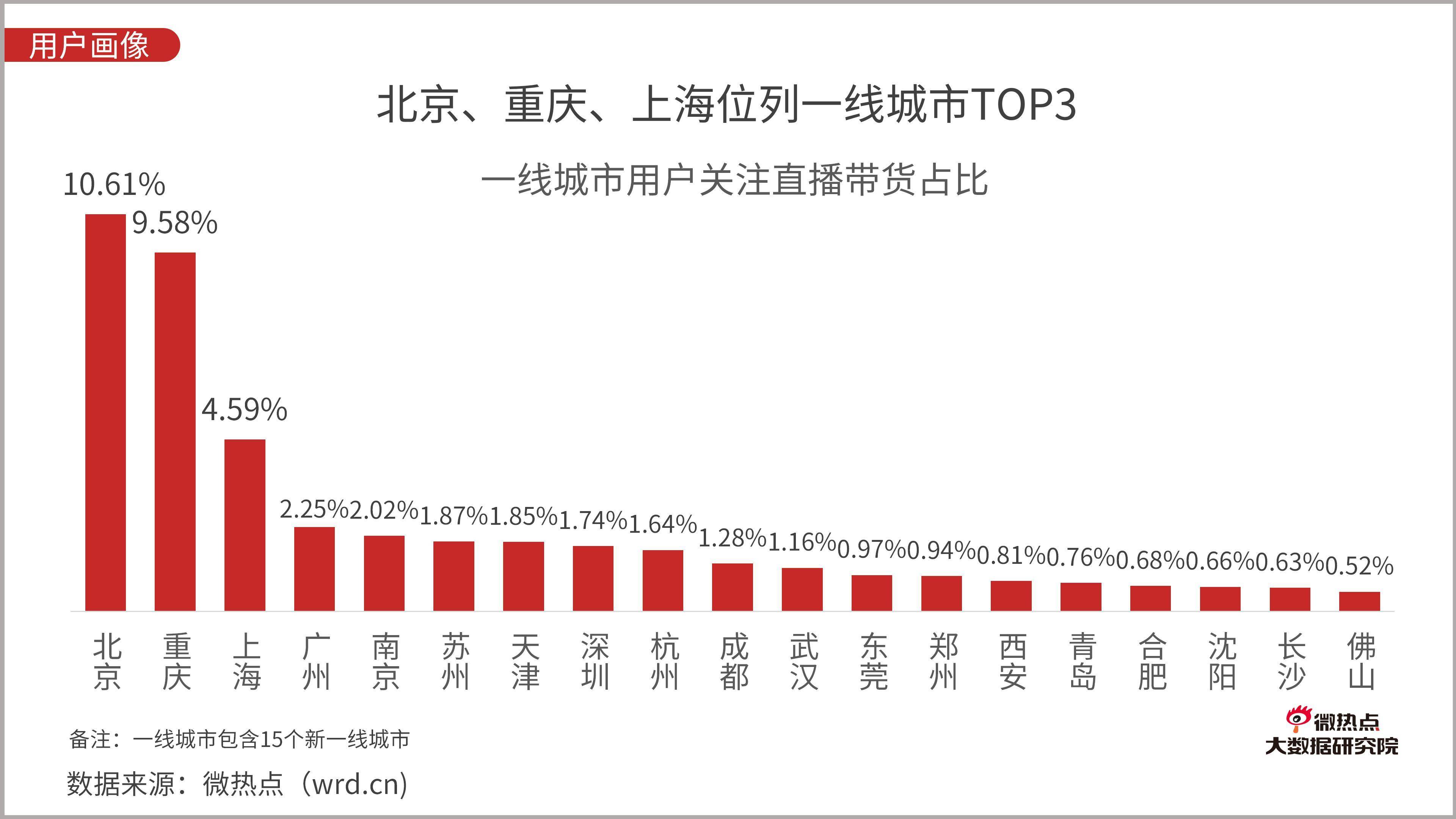 2020上半年惠州各区g_惠州各区地图图片(2)