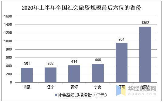 疫情下2020世界gdp_疫情下美国gdp