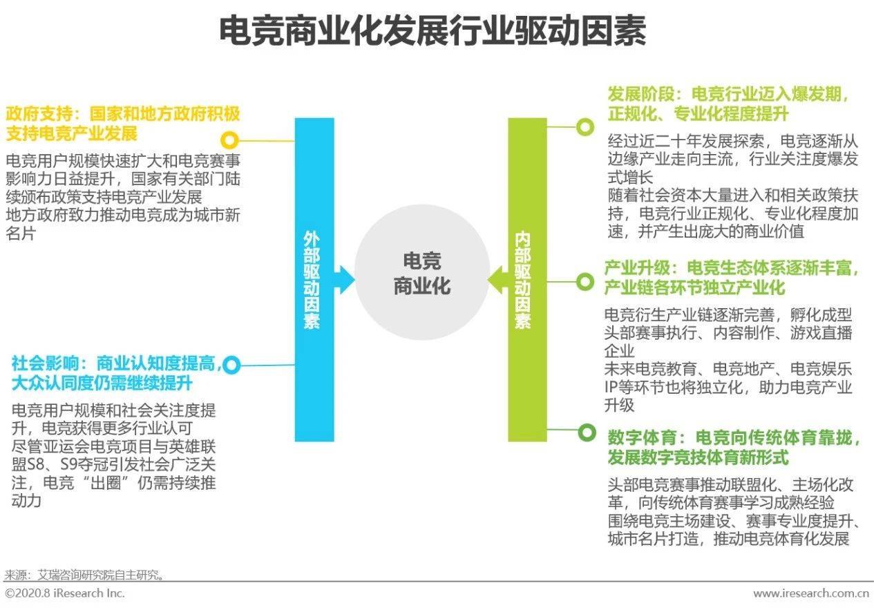 2020年中国电竞商业化分析报告
